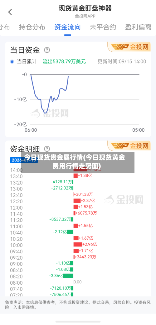 今日现货贵金属行情(今日现货黄金费用行情走势图)