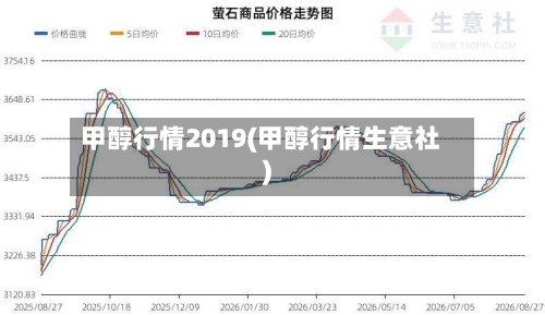 甲醇行情2019(甲醇行情生意社)-第2张图片