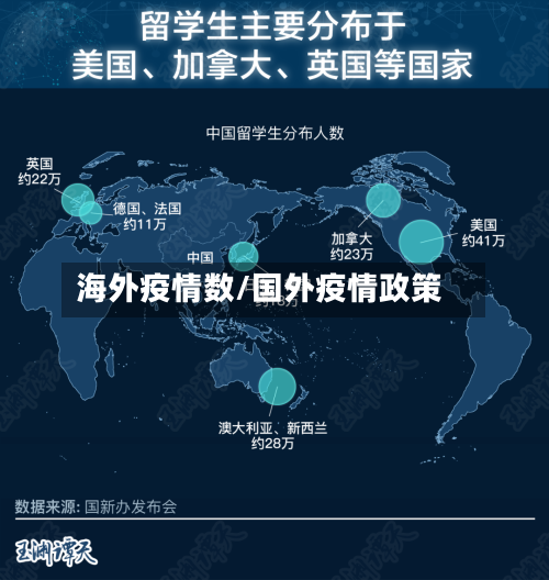 海外疫情数/国外疫情政策-第2张图片