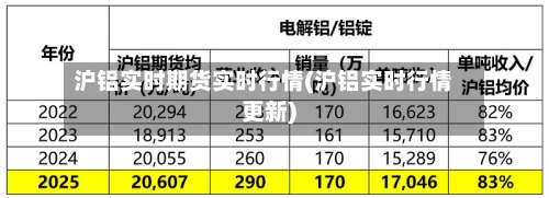 沪铝实时期货实时行情(沪铝实时行情更新)-第2张图片