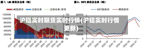 沪铝实时期货实时行情(沪铝实时行情更新)