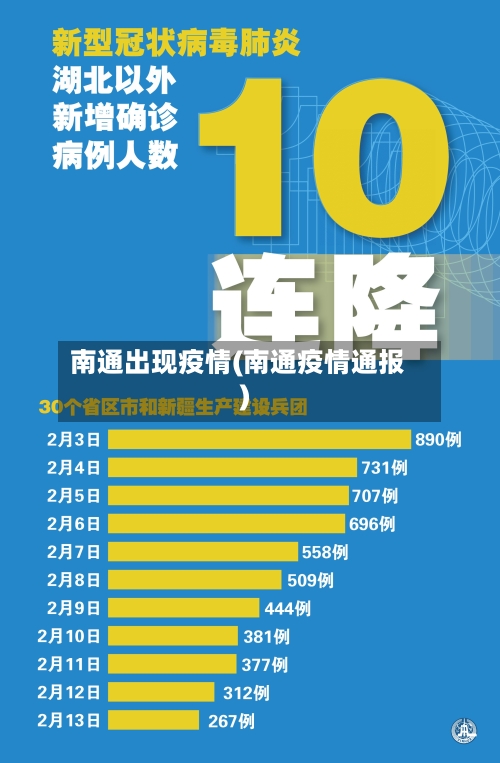 南通出现疫情(南通疫情通报)
