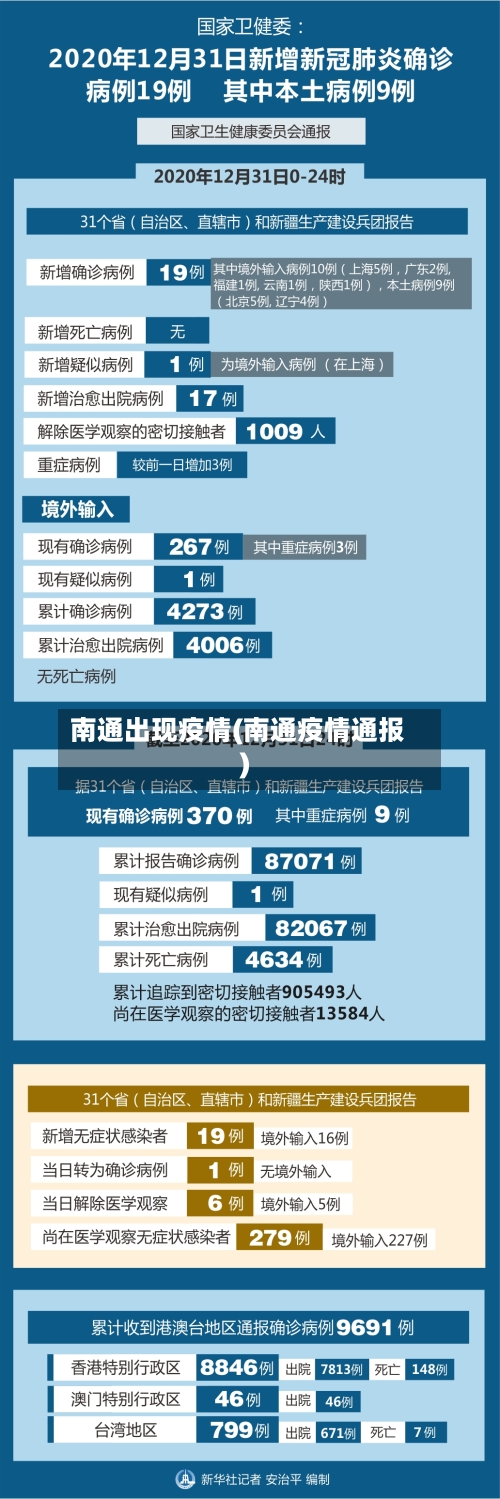 南通出现疫情(南通疫情通报)-第2张图片