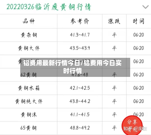 铝费用最新行情今日/铝费用今日实时行情