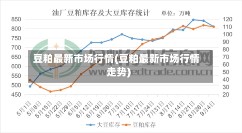 豆粕最新市场行情(豆粕最新市场行情走势)-第2张图片