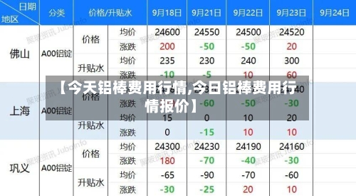 【今天铝棒费用行情,今日铝棒费用行情报价】