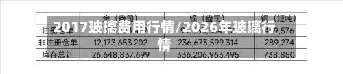 2017玻璃费用行情/2026年玻璃行情-第2张图片