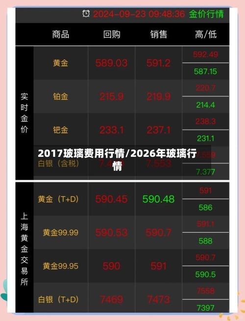 2017玻璃费用行情/2026年玻璃行情