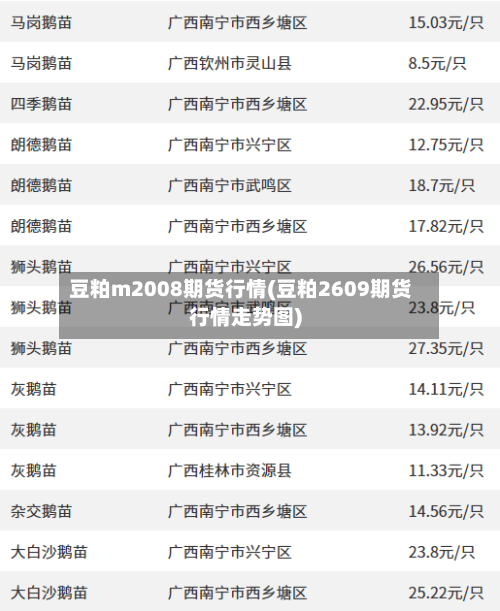 豆粕m2008期货行情(豆粕2609期货行情走势图)-第2张图片