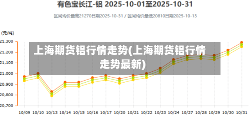 上海期货铝行情走势(上海期货铝行情走势最新)-第2张图片