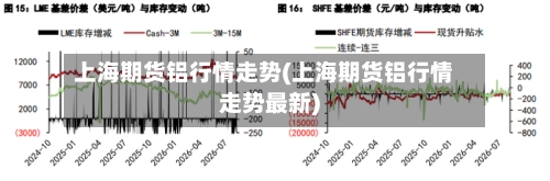 上海期货铝行情走势(上海期货铝行情走势最新)-第3张图片