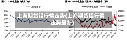 上海期货铝行情走势(上海期货铝行情走势最新)