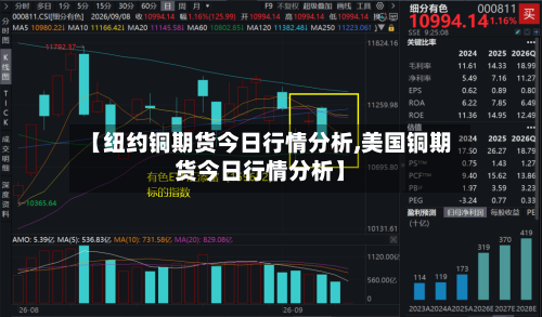 【纽约铜期货今日行情分析,美国铜期货今日行情分析】