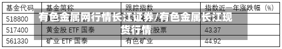 有色金属网行情长江证券/有色金属长江现货行情