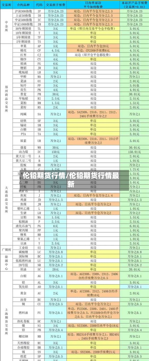 伦铅期货行情/伦铅期货行情最新