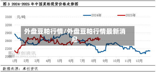 外盘豆粕行情/外盘豆粕行情最新消息