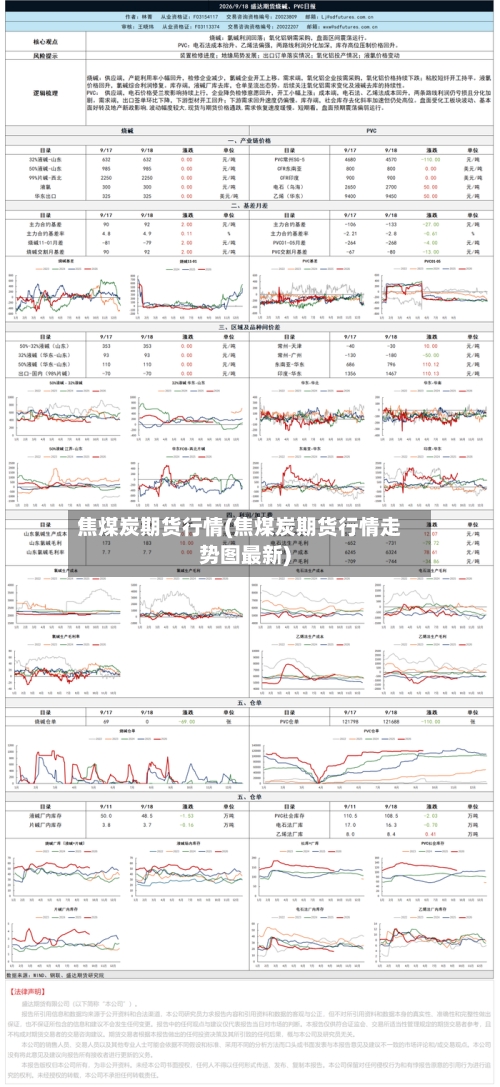 焦煤炭期货行情(焦煤炭期货行情走势图最新)