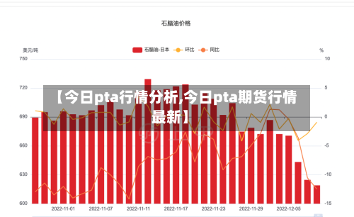 【今日pta行情分析,今日pta期货行情最新】