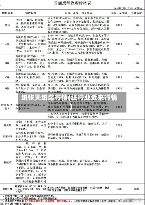 纸张天纸桨行情(纸行业近来行情)