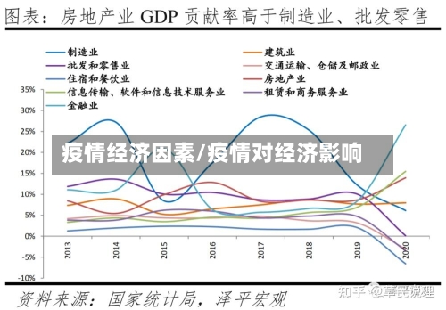 疫情经济因素/疫情对经济影响-第2张图片