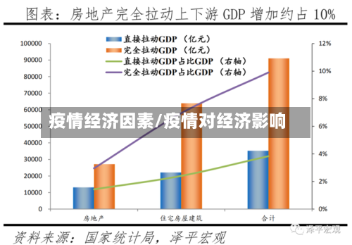 疫情经济因素/疫情对经济影响