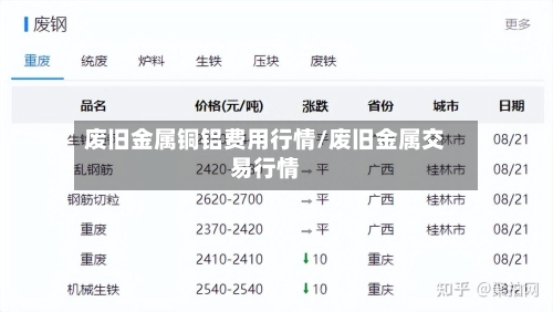 废旧金属铜铝费用行情/废旧金属交易行情