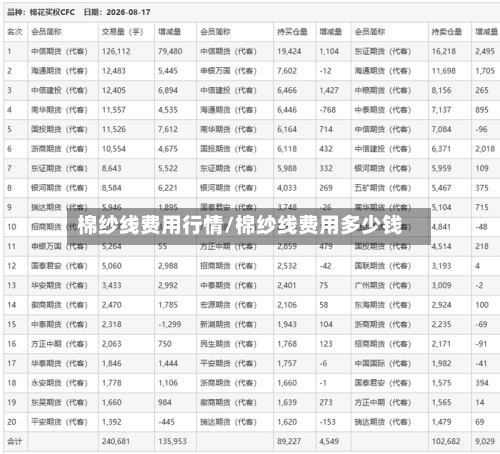 棉纱线费用行情/棉纱线费用多少钱
