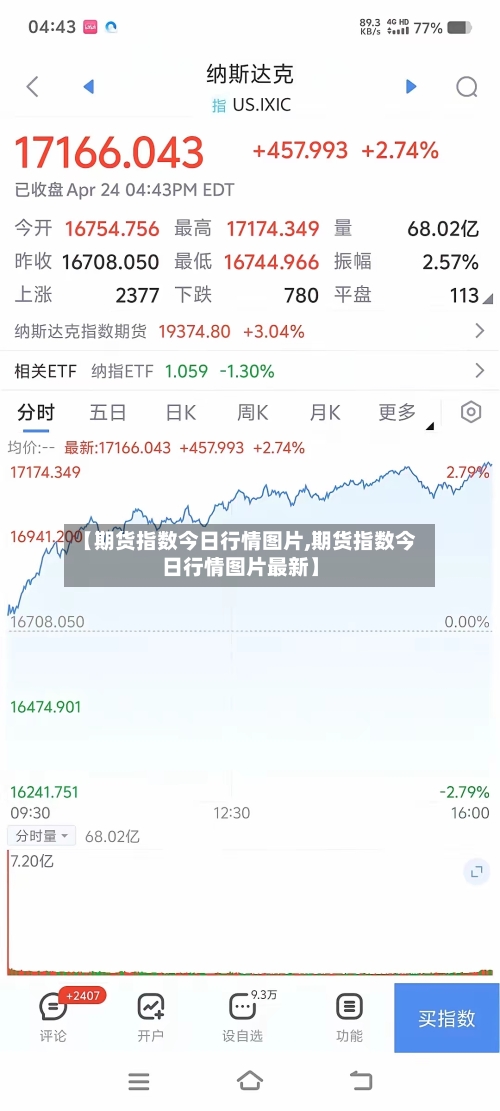 【期货指数今日行情图片,期货指数今日行情图片最新】
