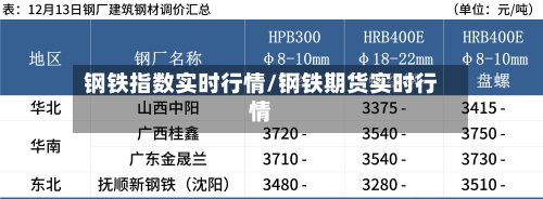 钢铁指数实时行情/钢铁期货实时行情
