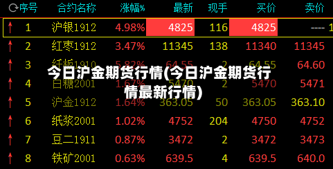 今日沪金期货行情(今日沪金期货行情最新行情)-第2张图片
