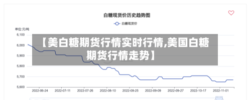 【美白糖期货行情实时行情,美国白糖期货行情走势】-第2张图片