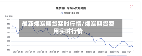 最新煤炭期货实时行情/煤炭期货费用实时行情-第2张图片