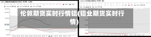 伦敦期货实时行情铝(铝业期货实时行情)-第2张图片