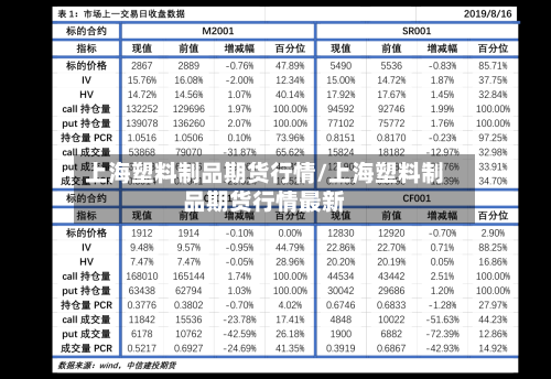 上海塑料制品期货行情/上海塑料制品期货行情最新