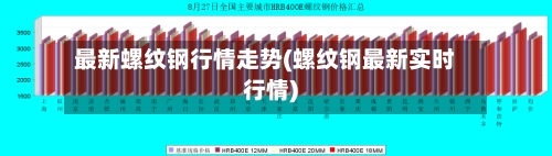 最新螺纹钢行情走势(螺纹钢最新实时行情)