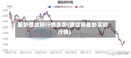 最新螺纹钢行情走势(螺纹钢最新实时行情)-第2张图片
