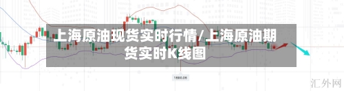 上海原油现货实时行情/上海原油期货实时K线图