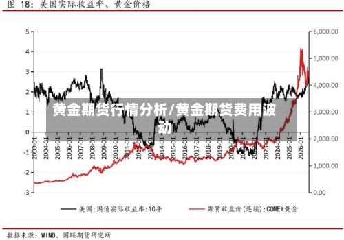 黄金期货行情分析/黄金期货费用波动