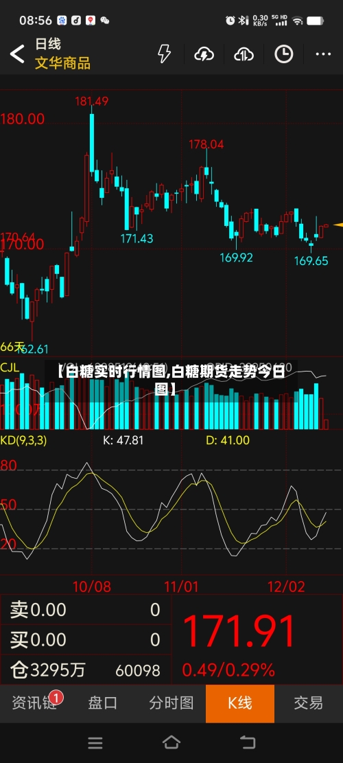 【白糖实时行情图,白糖期货走势今日图】