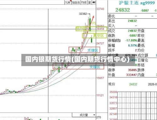 国内银期货行情(国内期货行情中心)-第3张图片