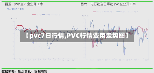 【pvc7日行情,PVC行情费用走势图】-第3张图片