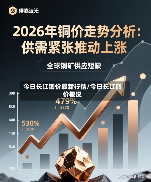今日长江铜价最新行情/今日长江铜价概况-第3张图片