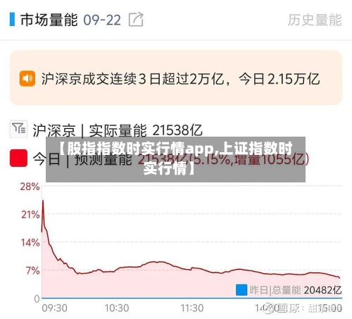 【股指指数时实行情app,上证指数时实行情】-第2张图片