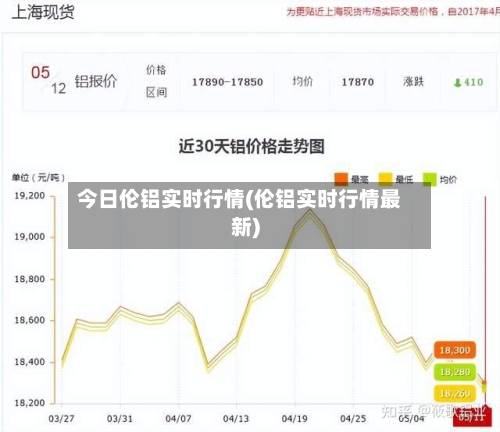 今日伦铝实时行情(伦铝实时行情最新)