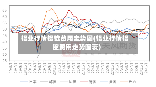 铝业行情铝锭费用走势图(铝业行情铝锭费用走势图表)-第3张图片