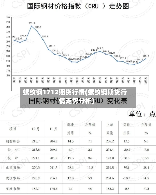 螺纹钢1712期货行情(螺纹钢期货行情走势分析)