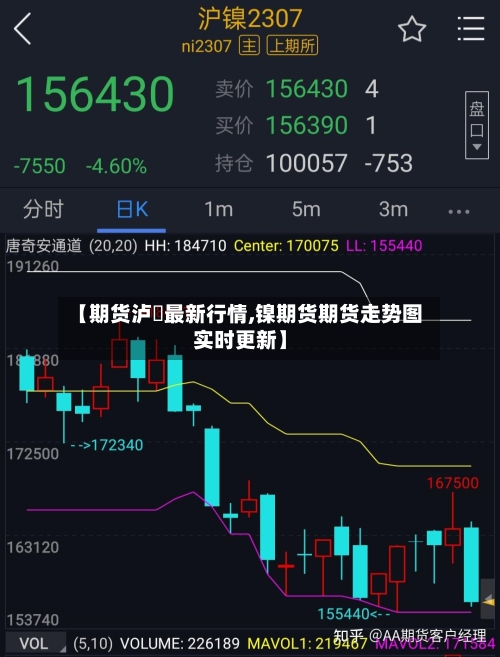 【期货泸鎳最新行情,镍期货期货走势图实时更新】-第2张图片