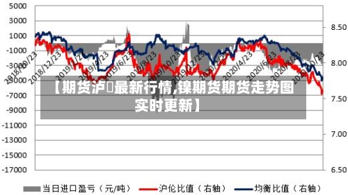 【期货泸鎳最新行情,镍期货期货走势图实时更新】