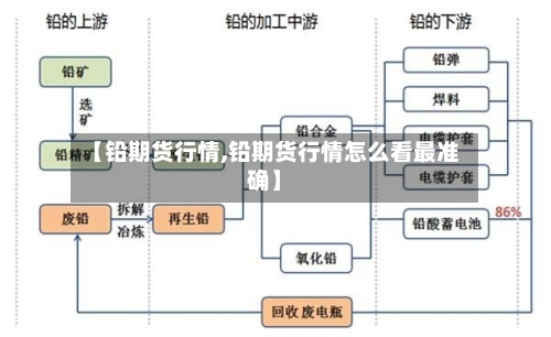 【铅期货行情,铅期货行情怎么看最准确】-第2张图片