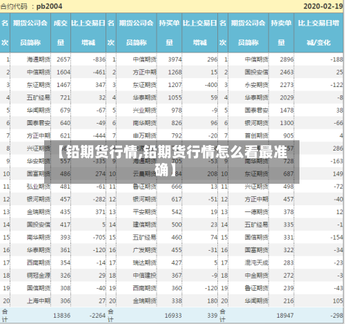 【铅期货行情,铅期货行情怎么看最准确】-第3张图片